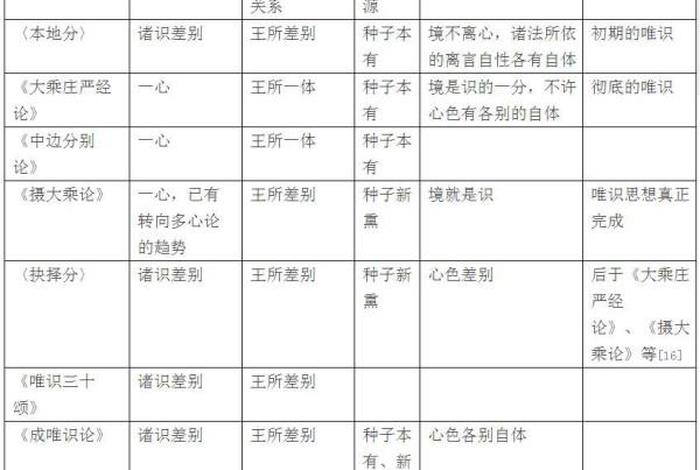 佛教第八维度阿赖耶识（第八意识·阿赖耶识(无没识)）
