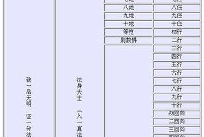 佛教属于什么领域 佛教属于什么学科？