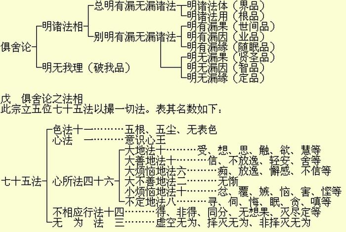 佛教沩仰宗辈分排名大全，沩仰宗法系