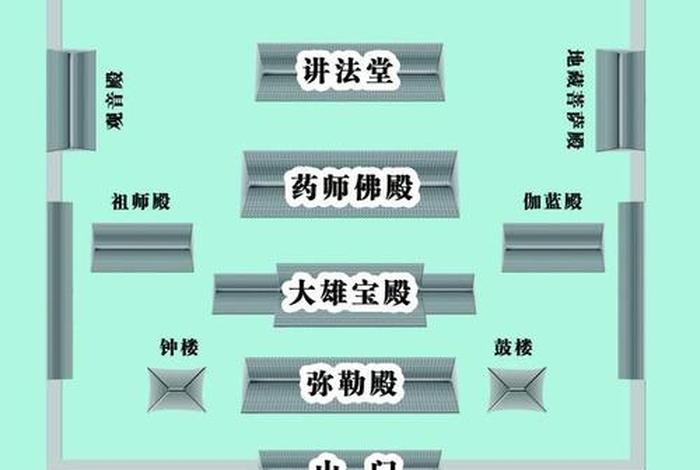 佛教寺院小知识有哪些呢图片；佛教寺庙结构图