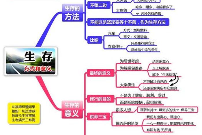 佛教渡人知识点总结图片高清，佛教渡人知识点总结图片高清大全