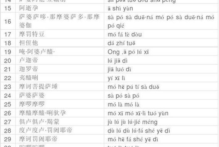 大悲咒全文解释含义 大悲咒全文及注解百度百科