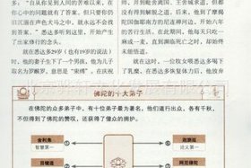 佛教有哪些日常知识技能书 - 佛教的技能