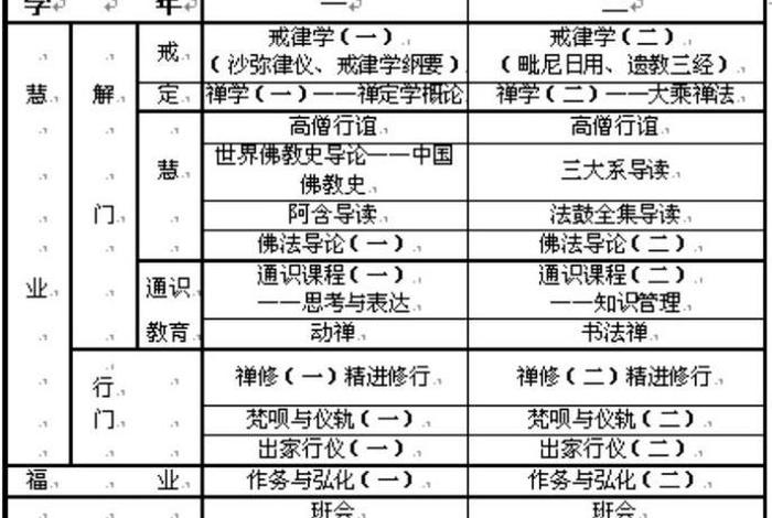 佛教免费课程在哪里学（佛教免费课程在哪里学好）
