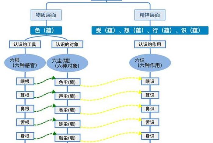 必背的佛教知识，佛教知识汇总