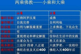 佛教是怎样创立和传播的、佛教是怎样创立和传播的原因