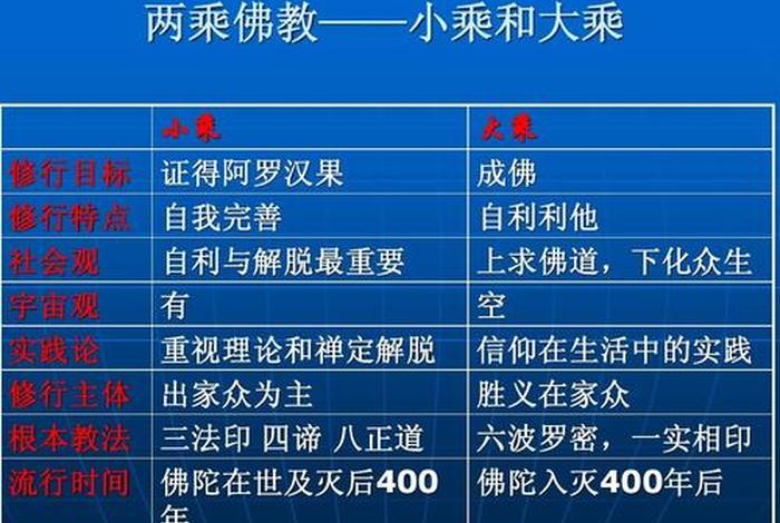 佛教是怎样创立和传播的、佛教是怎样创立和传播的原因