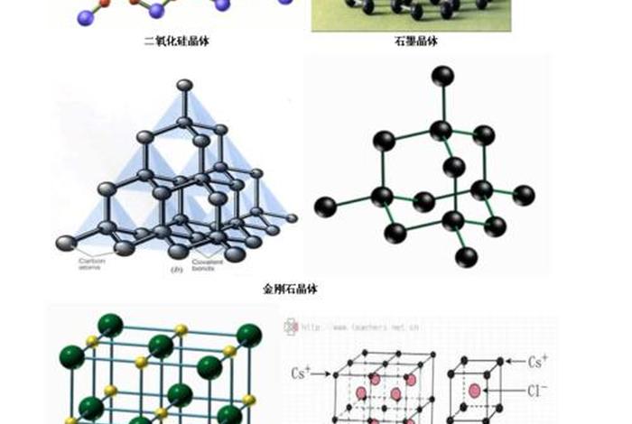 秒懂晶体知识 啥叫晶体