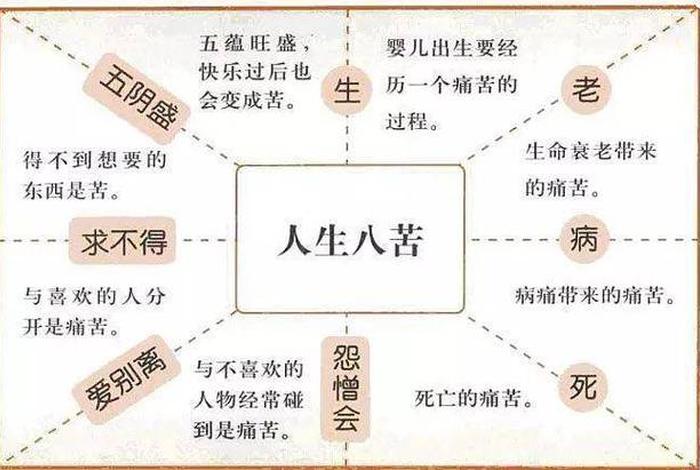 何为佛教，何为佛教的四生六道