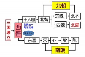佛教在三国时期的发展情况 - 佛教在三国两晋南北朝时期盛行的原因