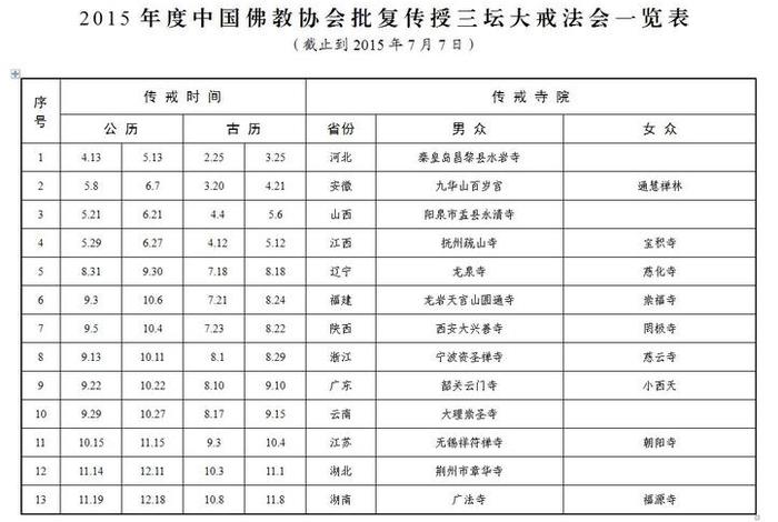 佛教寺院一览表 中国佛教寺院名录大全