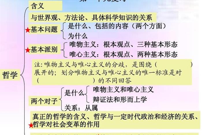 与哲学的联系与区别 - 哲学与教育-观点