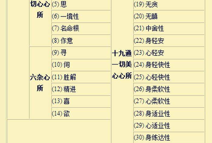 一问一答佛教知识点；一问一答佛教知识点大全