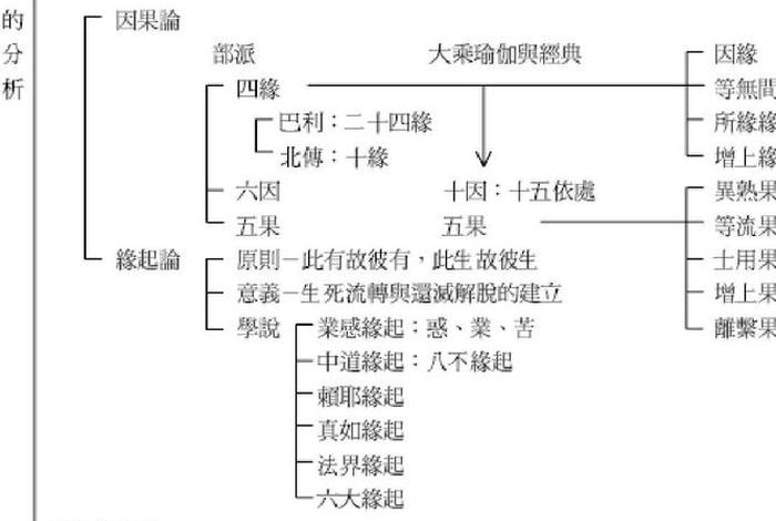 佛教的果报与业报（佛说果报的原因）