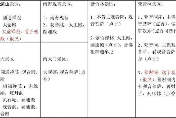 佛教寺庙讲解（佛教寺庙讲解过程中的忌讳）