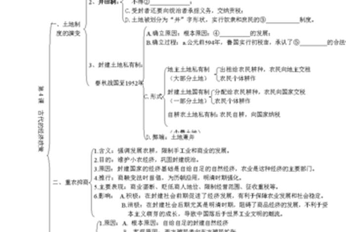 高中历史理学知识点；高中历史学科知识点