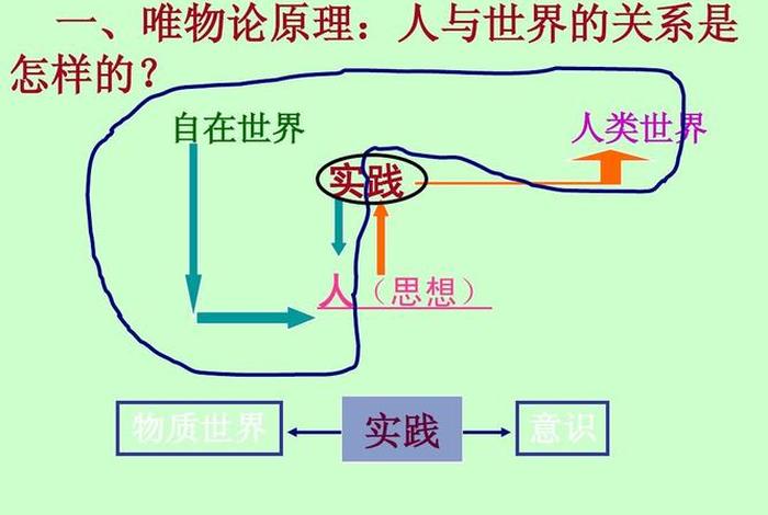 正确的认识观点是理解人与自然关系、人与自然统一的关键 人与自然的正确认知