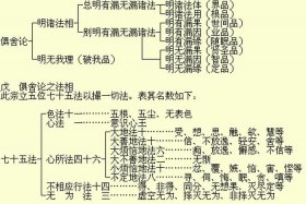 再讲一下藏传佛教的流派 藏传佛教 流派
