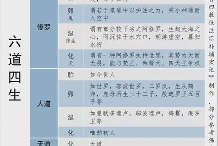 佛教对3000大千世界的说明 佛教的三千大千世界