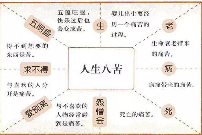 何为佛的六尘六根六识,佛教的六根六尘六识 何为佛的六尘六根六识,佛教的六根六尘六识