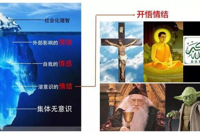 佛教识心和心识的区别；佛教心识是什么