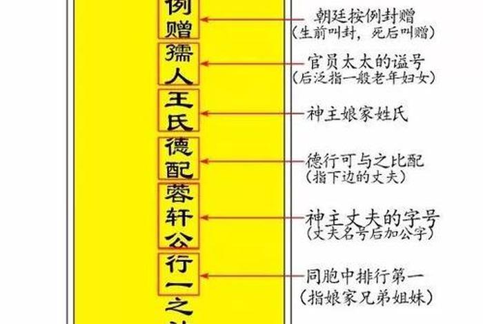 佛教亡人牌位的正确写法；亡人位牌怎么写