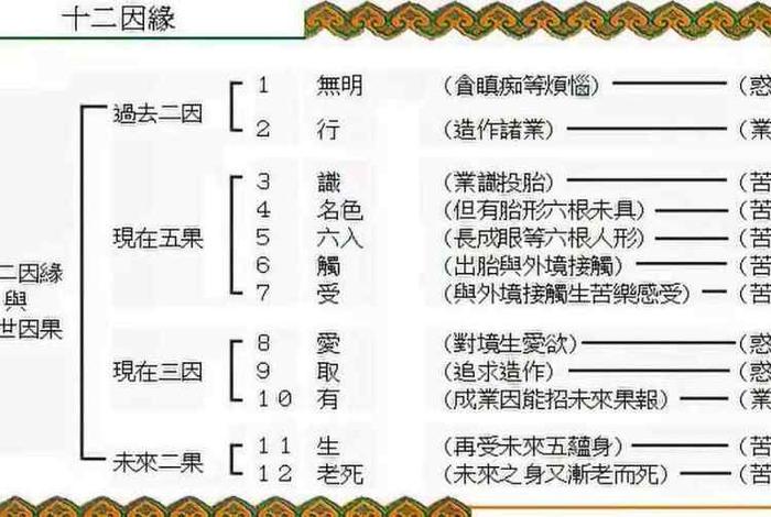 佛学基本常识知识点（佛学基础常识）