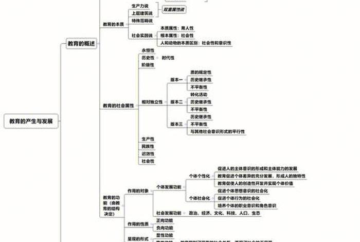 佛教知识点绘制成思维导图的软件；佛教知识点绘制成思维导图的软件下载