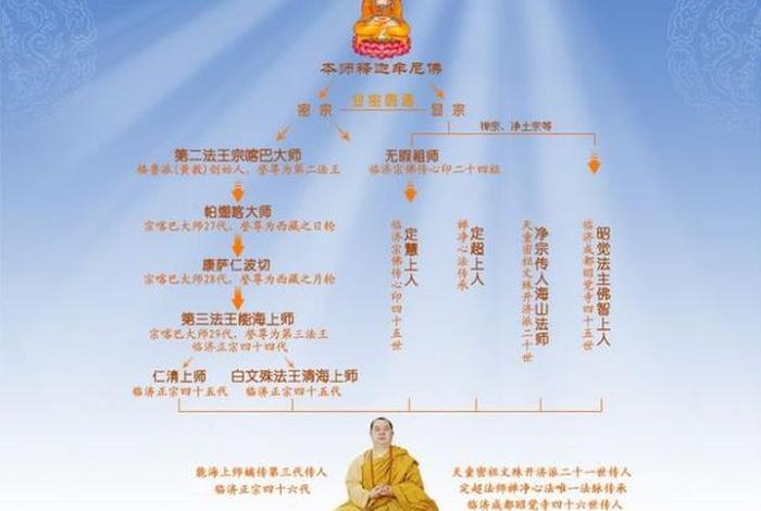 佛学中的法相是什么意思（何谓“法相”？）