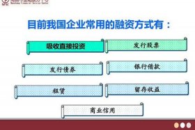 你所知道的企业融资渠道和融资方式有哪些（你所知道的企业融资渠道和融资方式有哪些？）