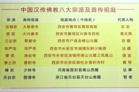 佛教宗派知识大全 - 佛教教派