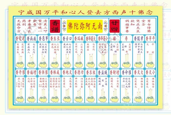 佛教供香偈，供香念什么咒