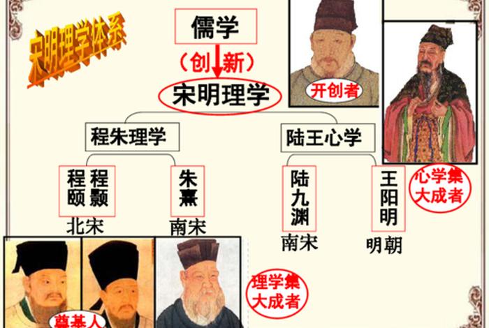 宋明理学文化，宋明理学对文化的影响