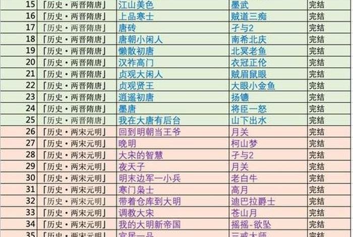 包含各种知识的小说、知识类小说排行榜
