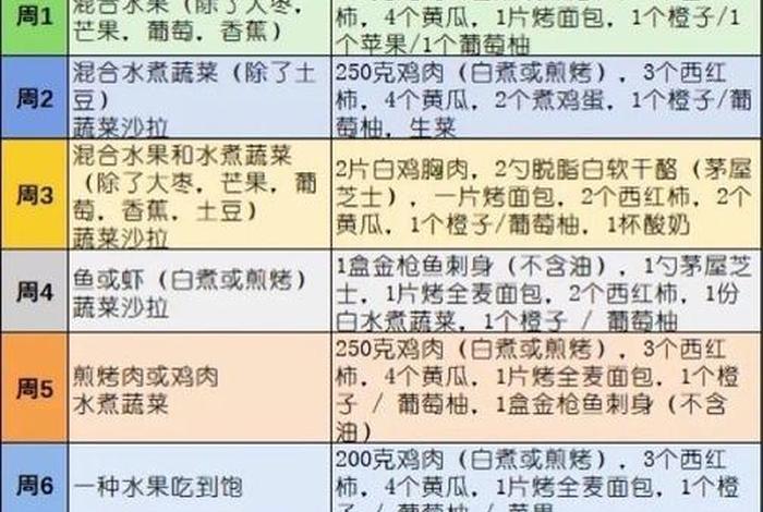 哈佛教授的科学减肥食谱（哈佛教授减肥法）