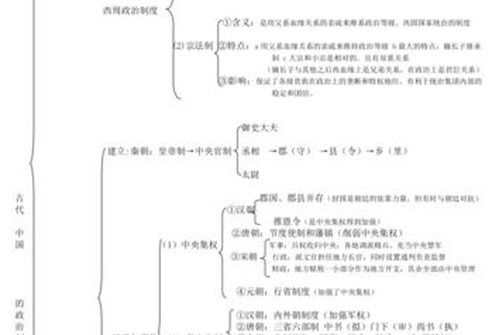 高一历史知识点大全大图（高一历史知识点结构图）