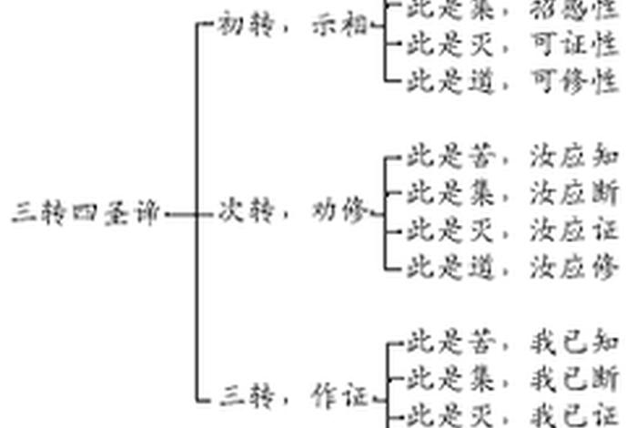 佛学四缘（佛教四缘举例说明）