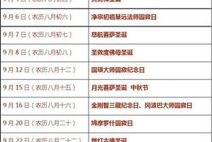 佛教正月都是什么日子（正月份佛教的节日）