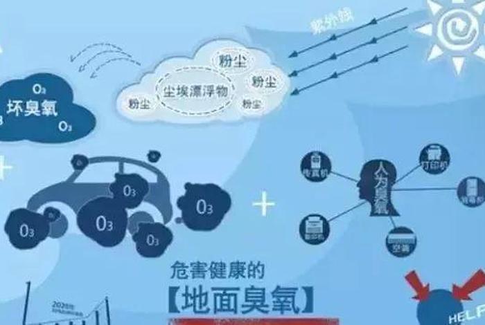 臭气熏天是什么；臭气熏天臭气熏天