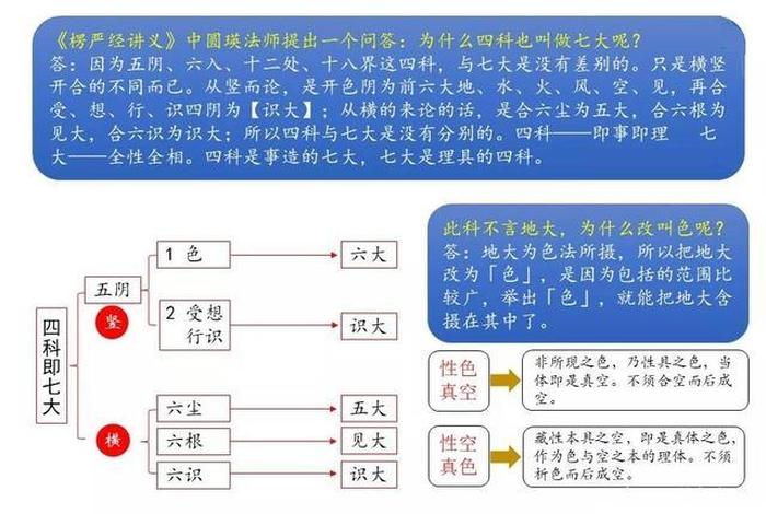 风水与佛学；风水与佛教的关系
