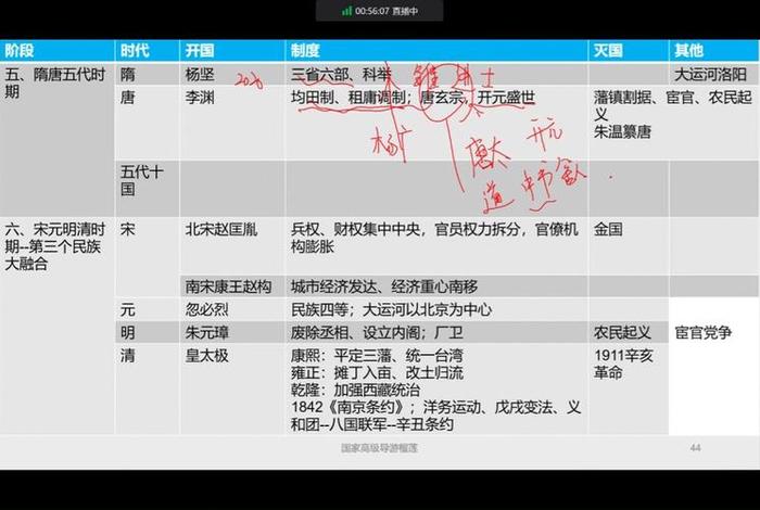全国导游基础第九章佛教 - 全国导游基础知识第九章