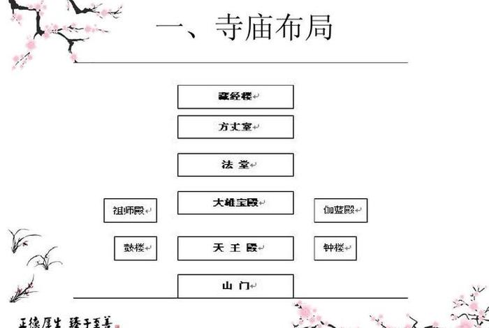 佛教寺院示意图 - 佛教寺庙结构图