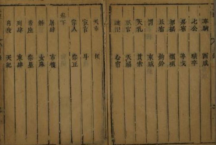天文菩萨、天文星经