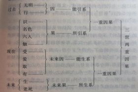 佛教疑心 佛教疑心的因果是什么