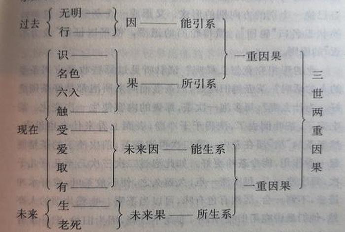佛教疑心 佛教疑心的因果是什么