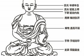 佛教怎样快速打坐静心 佛教怎样快速打坐静心的方法