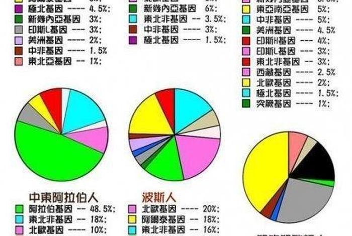 现代人如何学常识、现代人需要掌握的知识领域
