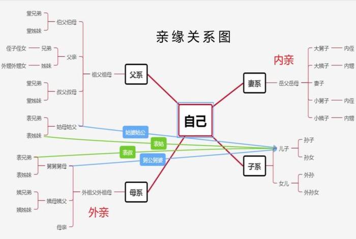 佛教讲的六亲眷属都是哪些亲人；佛教中的六亲是哪六亲