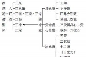佛教四真谛八正道内容 - 佛家四正道