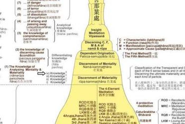 佛教知识什么是四禅八定法 何为四禅八定 佛教知识什么是四禅八定法 何为四禅八定